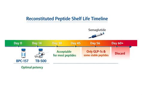 Simple Peptides Guide: Purity, Specifications, Certifications for Lab & Cosmetic Sourcing