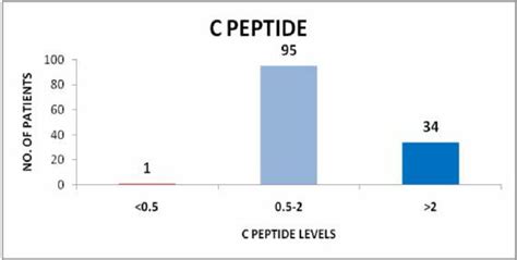 Marine Collagen Peptides Cevitol Purity Specifications and Manufacturing Sourcing Guide