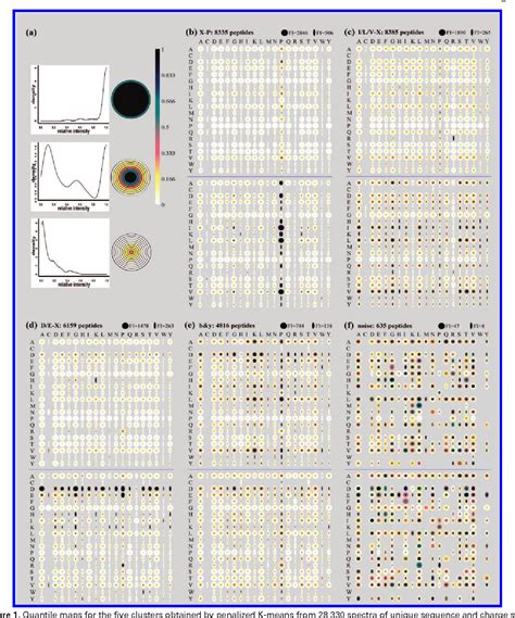 Simple Peptides Purity Specifications and Manufacturing Sourcing Guide for Cosmetic Formulations