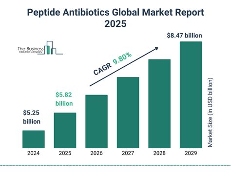 GHKU Peptides Technical Deep Dive Purity Specifications Manufacturing Sourcing and Certification Guide