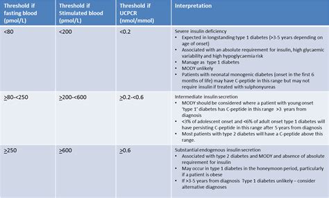 Tide Peptides Technical Deep Dive: Purity, Specifications, Certification, and Sourcing for B2B Formulation