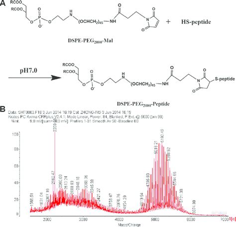 Glucagon Like Peptide 1 Natural Sourcing Guide Purity Specifications and Manufacturing Certification