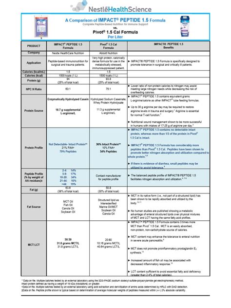 The Ultimate Technical Deep Dive on Rhode Lip Mask Peptide Purity, Manufacturing Specifications, and Sourcing Certification
