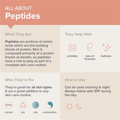 Bremelanotide Peptide Wholesale Purity Specifications GMP Certified Manufacturing Sourcing Guide